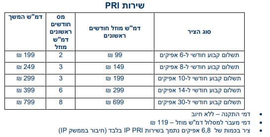 מחירי SIP TRUNK לעסקים של בזק