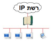 שירותי תקשורת נתונים לעסקים אתרנט Ethernet