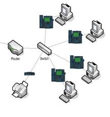 VoIP Store Asterisk מרכזיות טלפון בקוד פתוחאסטריסק