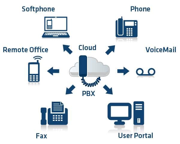 IPVPN - קו תמסורת לתקשורת נתונים