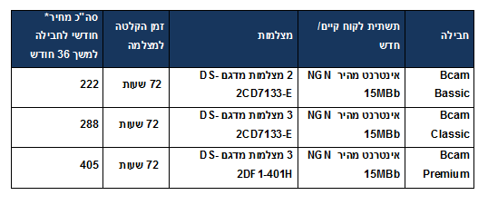 מצלמות אבטחה - טבלת השוואה טכנית