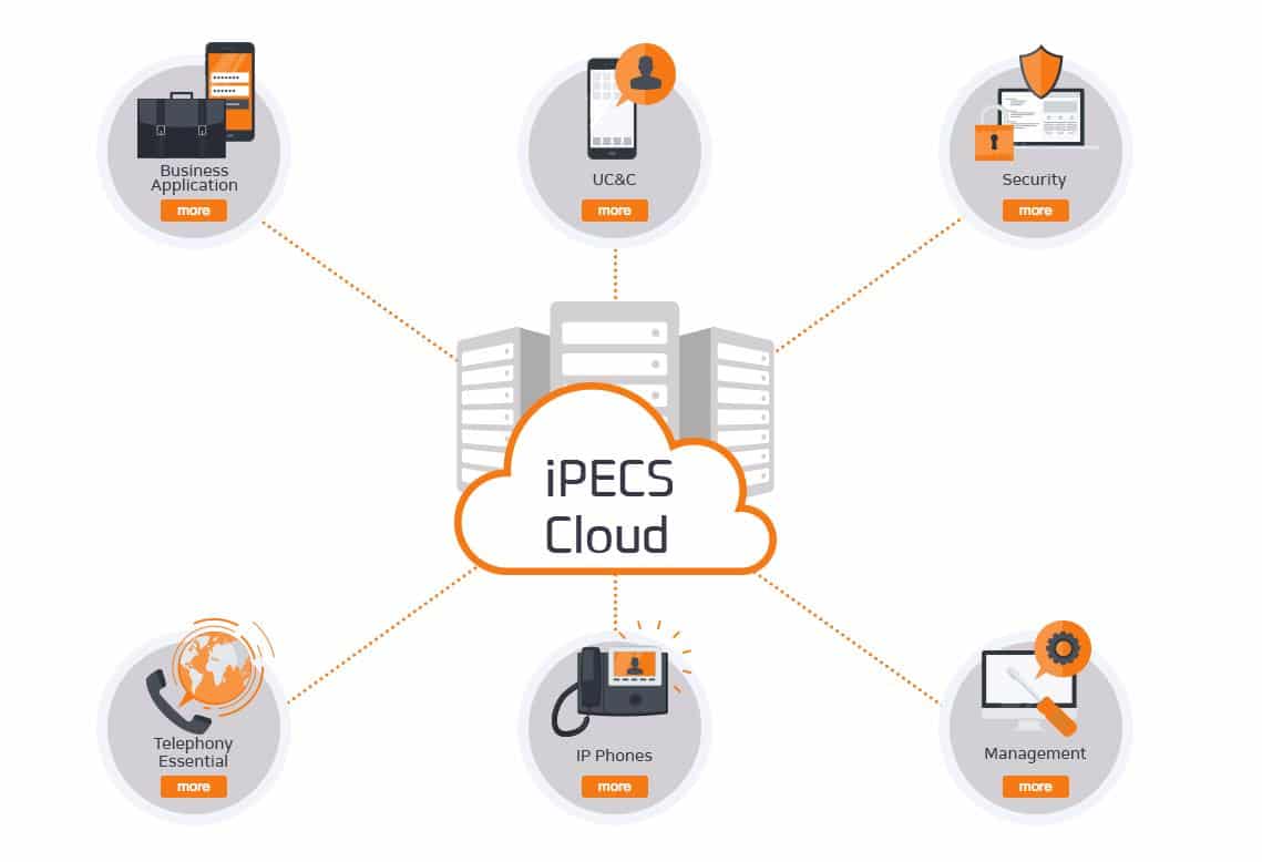 iPECS Cloud - פתרון תקשורת וטלפוניה מנוהל בענן