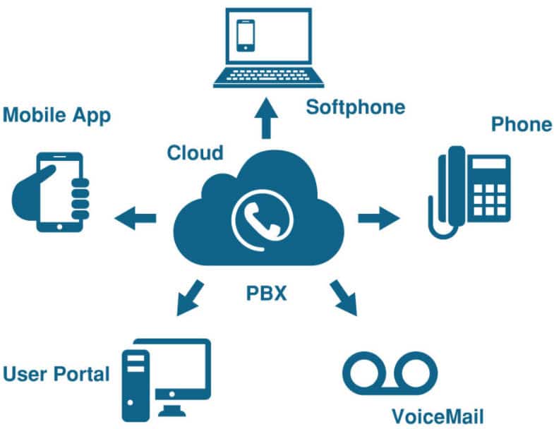 קו תקשורת IPVPN
