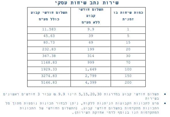 נתב שיחות וירטואלי - מחירון בזק