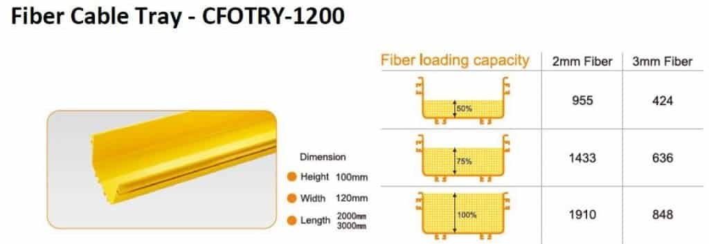 התקנת סיבים אופטיים Fiber Tray