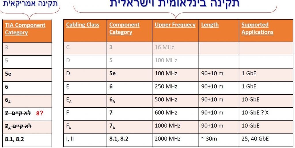 ‏‏תקינת כבלים להתקנת רשת תקשורת מקומית