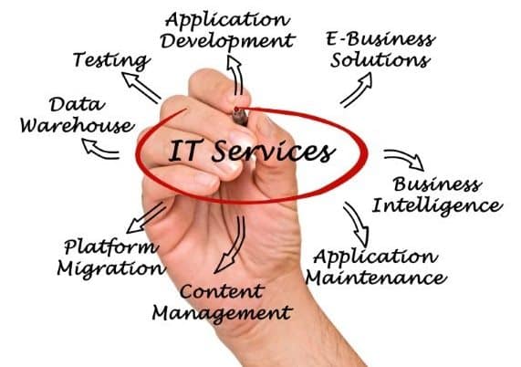 שירותי IT / IT Services