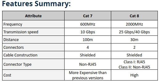 cat7 vs cat 8
