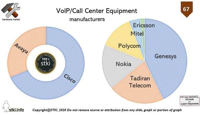 ‏‏ CISCO IP TELEPHONY