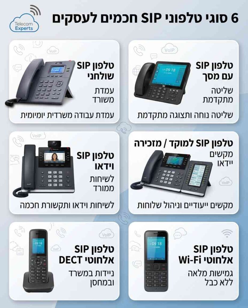 טלפוני SIP חכמים אלחוטיים וקווים - טלקום אקספרט