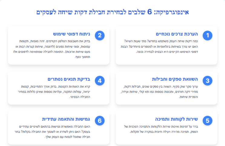 6 שלבים לבחירת חבילות דקות שיחה