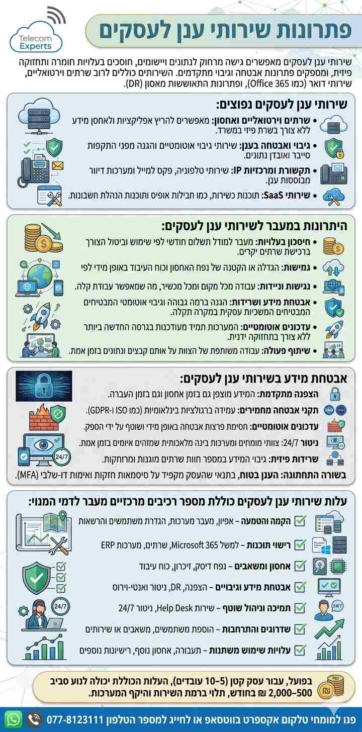 אינפוגרפיקה המתארת את פתרונות שירותי ענן לעסקים טלקום אקספרט