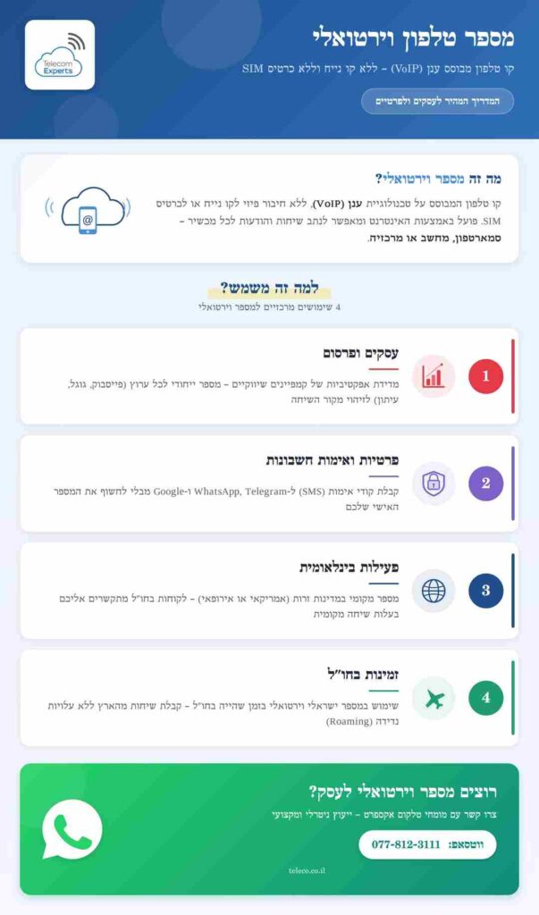 שירותי ימות המשיח מספר וירטואלי לעסקים