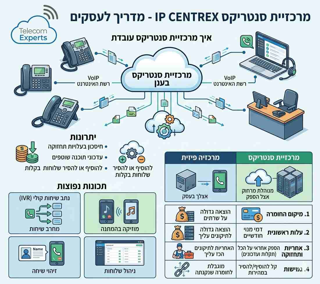 מרכזיית סנטריקס טלקום אקספרט