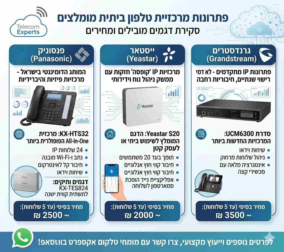 מרכזיות טלפונים אנלוגיות ודיגיטליות למשרד ולבית