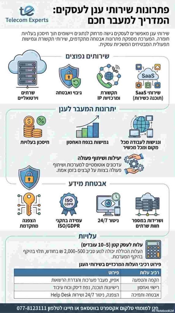 פתרונות שירותי ענן לעסקים - המדריך למעבר חכם