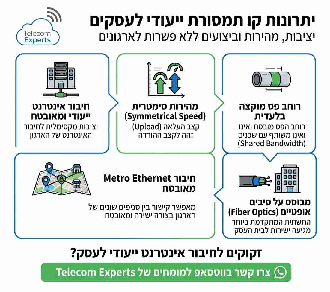 יתרונות קו תמסורת לעסקים ואפיונו ההנדסי