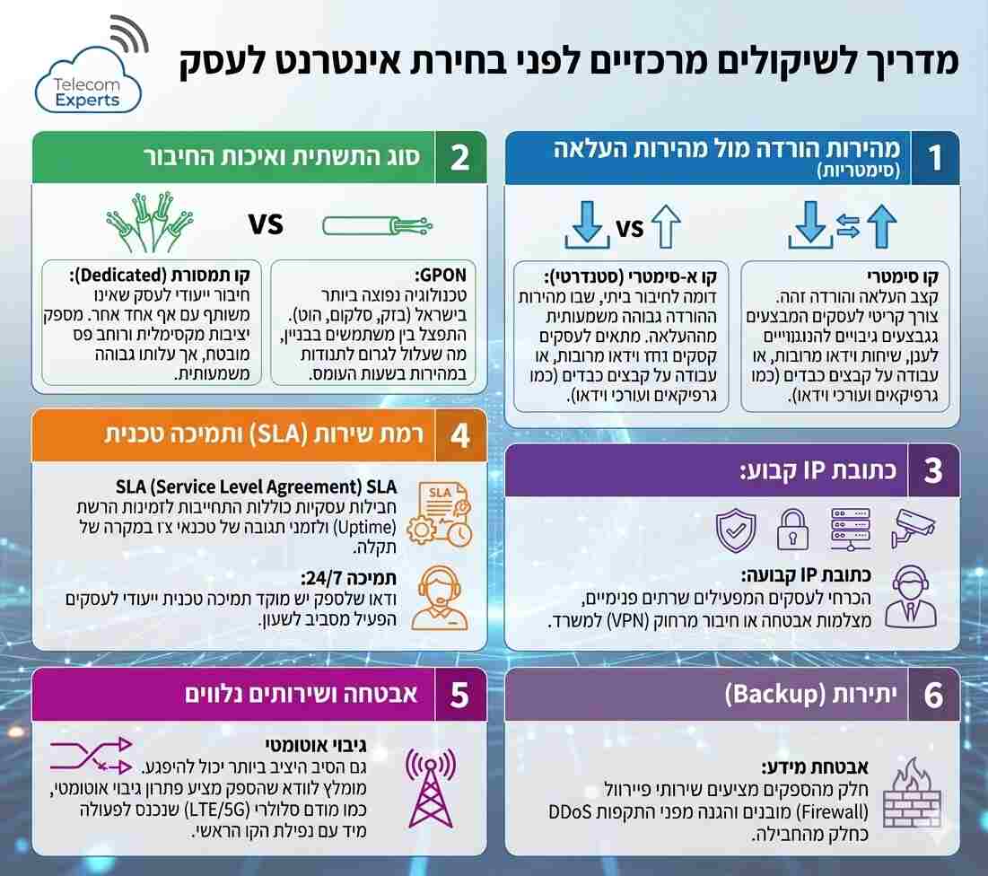 מומחה לבדיקת פריסת סיבים אופטיים לעסקים - טלקום אקספרט