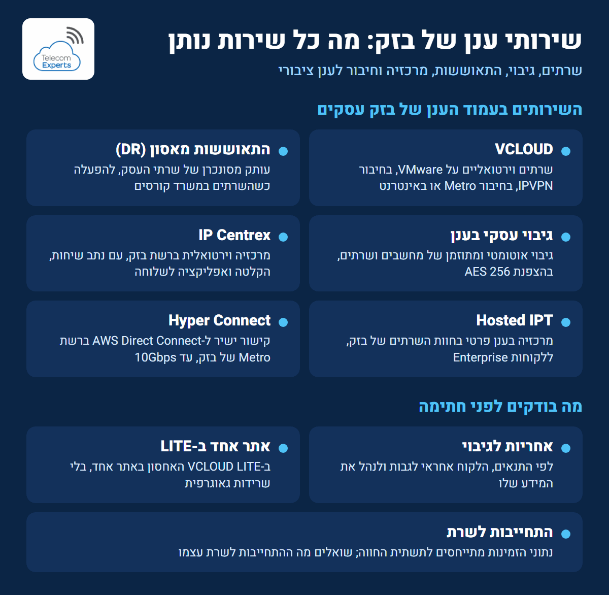 אינפוגרפיקה: שירותי הענן של בזק לעסקים – VCLOUD, DR, גיבוי, IP Centrex, Hosted IPT ו-Hyper Connect
