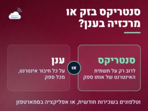 סנטריקס בזק או מרכזיה בענן: סנטריקס לרוב רק על תשתית אותו ספק, וענן על כל חיבור אינטרנט