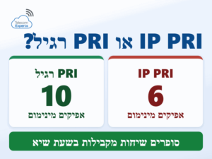 IP PRI של בזק מול ציר PRI רגיל: מדרגות של 6 ו-8 אפיקים קיימות רק ב-IP PRI, וב-PRI רגיל המינימום הוא 10