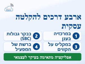 מערכת הקלטת שיחות לעסקים: ארבע דרכים להקלטה בצד השרת, מההקלטה במרכזיה ועד רשת המפעיל