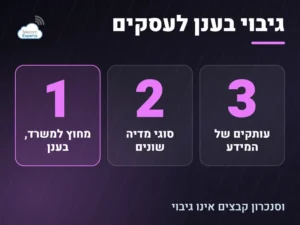 גיבוי בענן לעסקים לפי כלל 3-2-1: שלושה עותקים, שני סוגי מדיה ועותק אחד מחוץ למשרד בענן