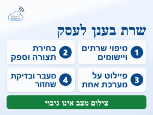 שרת בענן לעסק: ארבעה שלבי מעבר מהמשרד לשרת וירטואלי, מהמיפוי ועד בדיקת שחזור