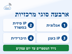 מרכזיה לעסק: ארבעה סוגי מרכזיות, מאנלוגית ועד מרכזיה בענן