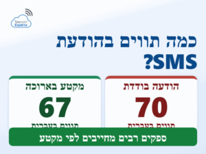 חבילות SMS לעסקים: הודעה בעברית בודדת עד 70 תווים, ובהודעה ארוכה 67 תווים למקטע