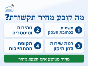 מדד מחירי תקשורת לעסקים: ארבעה גורמים שקובעים את המחיר, מתשתית בכתובת ועד תקופת התחייבות