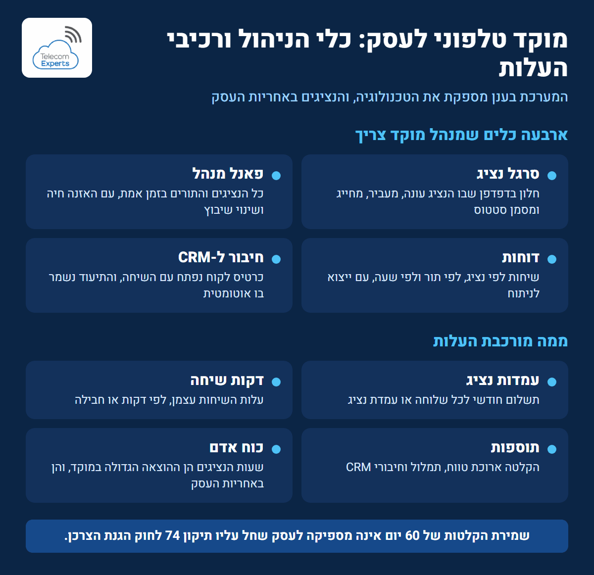 אינפוגרפיקה: מוקד טלפוני לעסק, ארבעה כלי ניהול במערכת ורכיבי העלות של המוקד