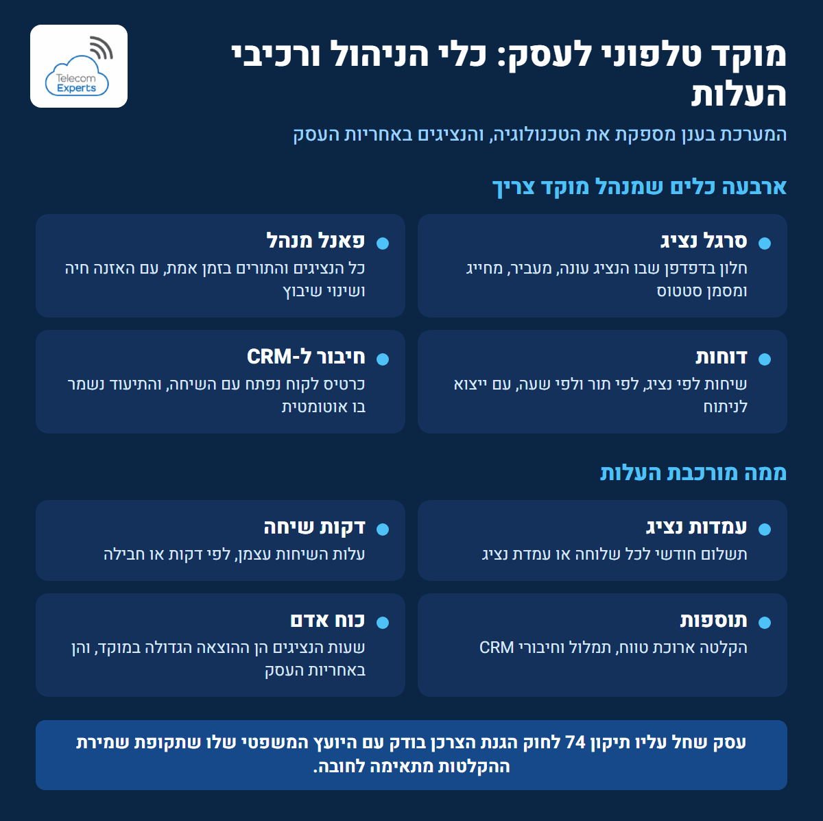 אינפוגרפיקה: מוקד טלפוני לעסק, ארבעה כלי ניהול במערכת, רכיבי העלות ותקופת שמירת הקלטות לפי תיקון 74