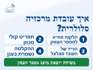מרכזיה סלולרית לעסקים: ארבעה שלבים משיחת הלקוח למספר העסק ועד הקלטה בענן