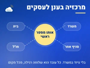 מרכזיה בענן לעסקים: אותו מספר ראשי לעובדים במשרד, בבית, בסניף אחר ובחו"ל, בלי ציוד במשרד