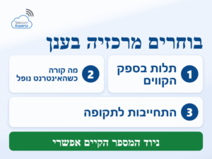 מרכזיה בענן לעסקים: שלוש בדיקות לפני בחירת ספק, מתלות בספק הקווים ועד התחייבות לתקופה