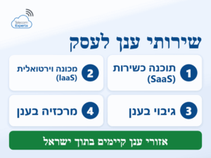 שירותי ענן לעסקים: תוכנה כשירות, מכונה וירטואלית, גיבוי בענן ומרכזיה בענן