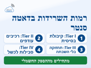 תכנון דאטה סנטר: ארבע רמות Tier, מקיבולת בסיסית ועד סבילות לכשל