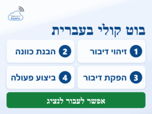 ארבעה שלבים בשיחה עם בוט קולי בעברית: זיהוי דיבור, הבנת כוונה, הפקת דיבור וביצוע פעולה