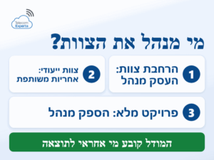 מיקור חוץ הייטק: הרחבת צוות, צוות ייעודי ופרויקט מקצה לקצה נבדלים במי שמנהל את העבודה