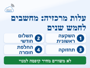 מרכזיית IP מחירים: ארבעה רכיבים בעלות כוללת לחמש שנים, מהשקעה ראשונית ועד החלפת חומרה
