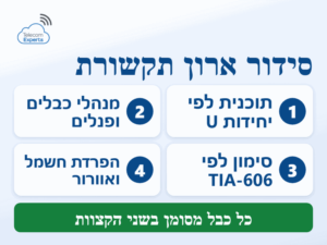 סידור ארון תקשורת בארבעה שלבים: תוכנית יחידות U, ניהול כבלים, סימון לפי TIA-606 והפרדת חשמל