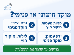 מוקד טלפוני במיקור חוץ או מוקד פנימי בענן: ההכרעה לפי זרם הפניות, הידע הנדרש ושעות הפעילות
