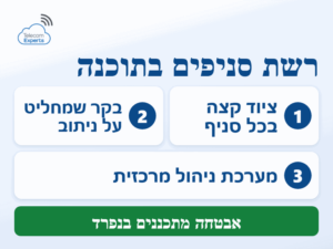 SD WAN לעסק: שלושה רכיבים של רשת סניפים מנוהלת בתוכנה, ציוד קצה, בקר ומערכת ניהול מרכזית