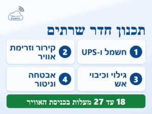 תכנון חדר שרתים: ארבעה תחומים, חשמל וגיבוי UPS, קירור, גילוי וכיבוי אש, אבטחה וניטור