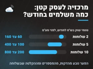 מרכזיה לעסק קטן מחיר: טווחי שוק לחודש לפני מע"מ, 60 עד 160 ש"ח ל-2 שלוחות, 100 עד 400 ל-5 ו-200 עד 800 ל-10